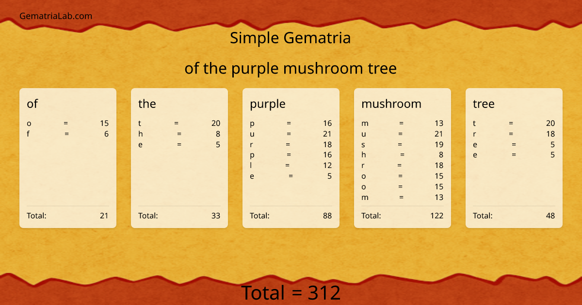 of the purple mushroom tree in simple Gematria